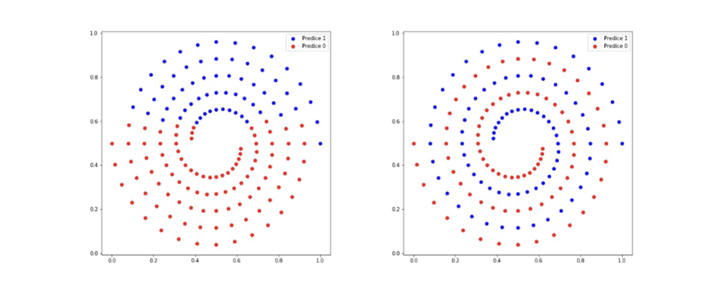 Neural Networks Research
